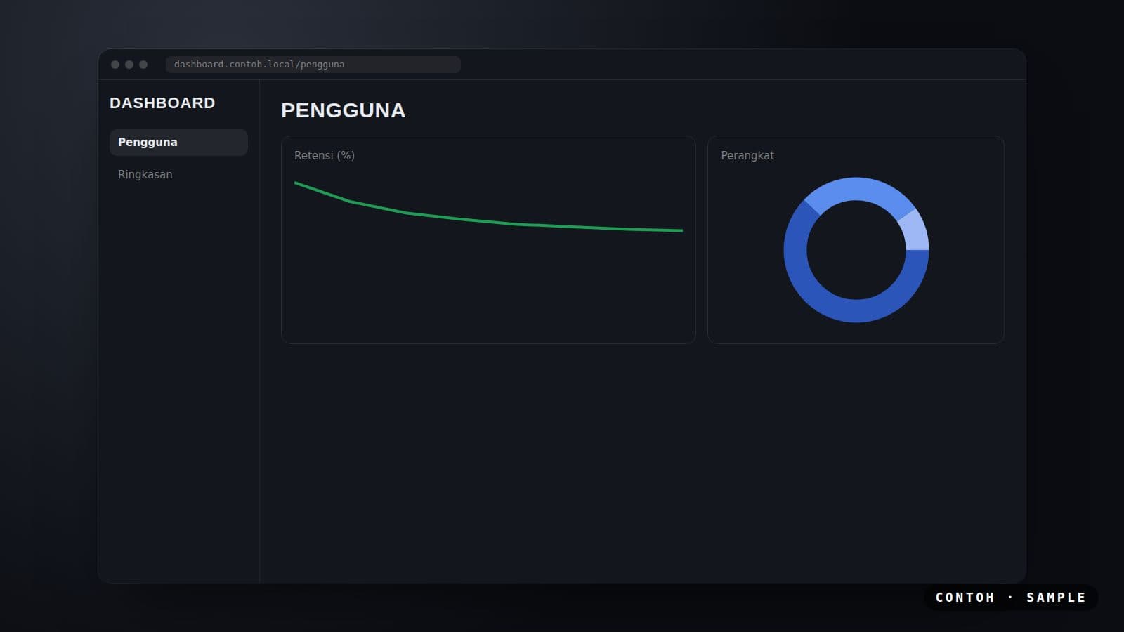 Gambar contoh galeri 2 untuk dashboard data