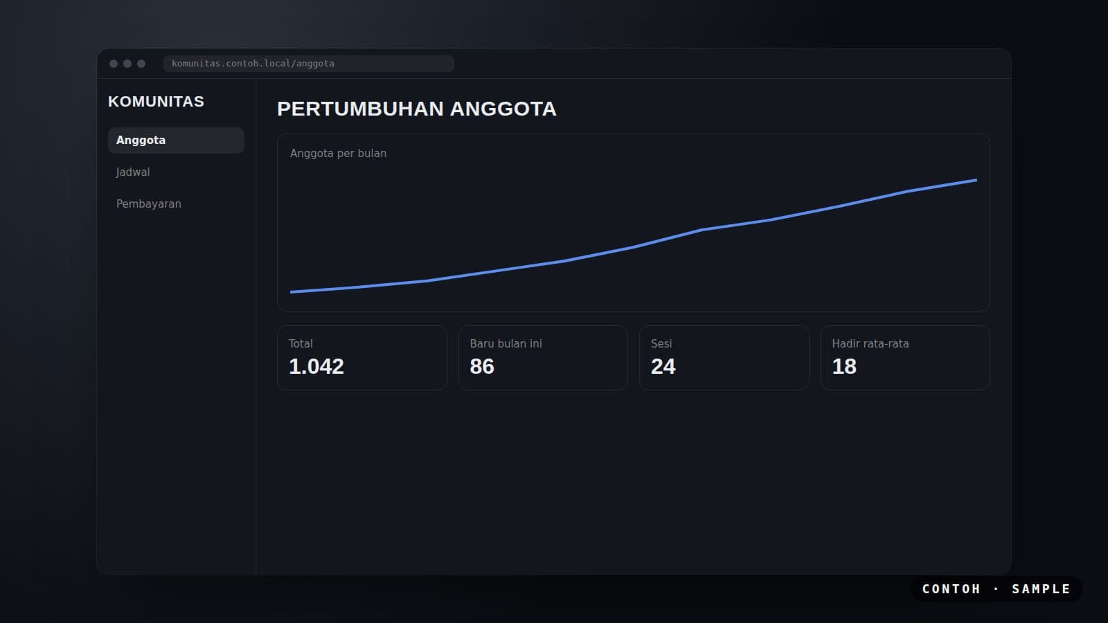 Gambar contoh galeri 2 untuk komunitas