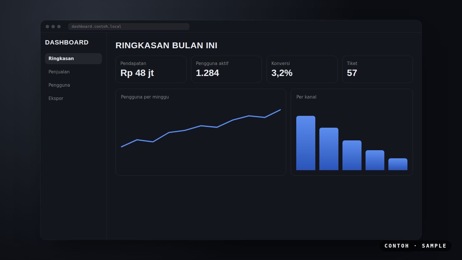 Gambar contoh sampul untuk dashboard data