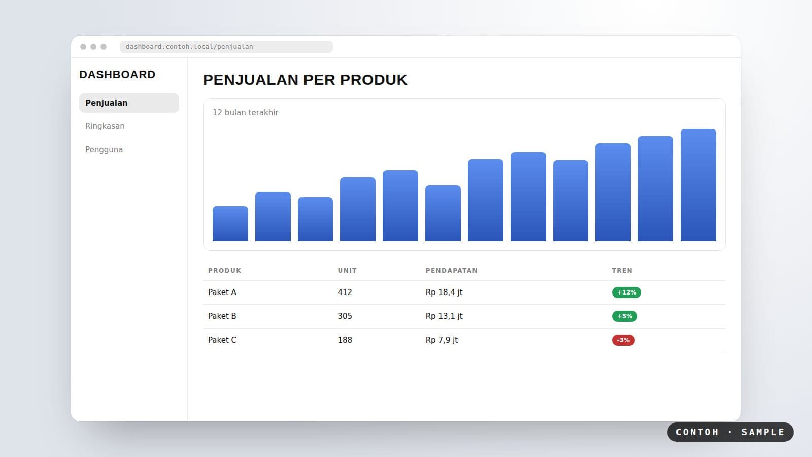 Gambar contoh galeri 1 untuk dashboard data